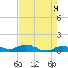Boca Chica Marina tide chart for Friday, May 9, 2025