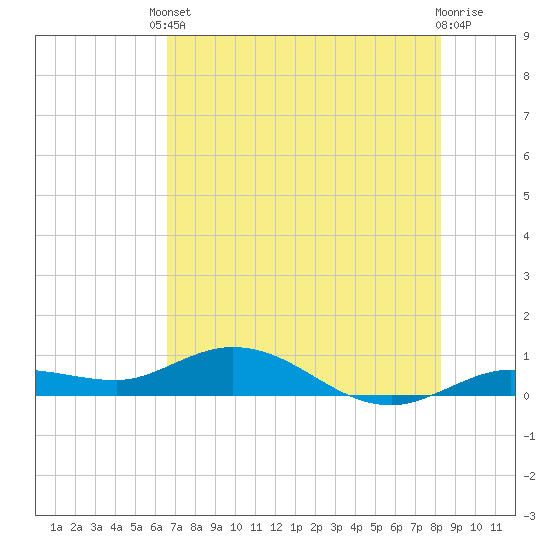 Boca Chica Marina tide chart for Tuesday, June 10, 2025
