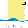 Boca Chica Marina tide chart for Thursday, June 12, 2025