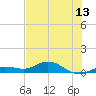 Boca Chica Marina tide chart for Friday, June 13, 2025