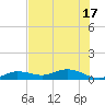 Boca Chica Marina tide chart for Tuesday, June 17, 2025