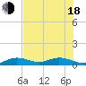 Boca Chica Marina tide chart for Wednesday, June 18, 2025