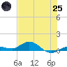 Boca Chica Marina tide chart for Wednesday, June 25, 2025