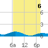 Boca Chica Marina tide chart for Friday, June 6, 2025