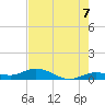 Boca Chica Marina tide chart for Saturday, June 7, 2025