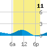 Boca Chica Marina tide chart for Friday, July 11, 2025