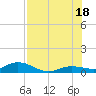 Boca Chica Marina tide chart for Friday, July 18, 2025