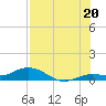 Boca Chica Marina tide chart for Sunday, July 20, 2025