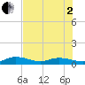 Boca Chica Marina tide chart for Wednesday, July 2, 2025