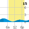 Boca Chica Marina tide chart for Friday, August 15, 2025