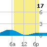 Boca Chica Marina tide chart for Sunday, August 17, 2025