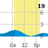 Boca Chica Marina tide chart for Tuesday, August 19, 2025