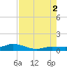 Boca Chica Marina tide chart for Saturday, August 2, 2025