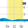 Boca Chica Marina tide chart for Saturday, August 30, 2025