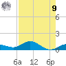 Boca Chica Marina tide chart for Saturday, August 9, 2025
