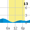 Boca Chica Marina tide chart for Saturday, September 13, 2025