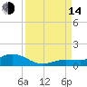Boca Chica Marina tide chart for Sunday, September 14, 2025
