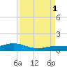 Boca Chica Marina tide chart for Monday, September 1, 2025