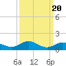 Boca Chica Marina tide chart for Saturday, September 20, 2025