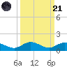 Boca Chica Marina tide chart for Sunday, September 21, 2025