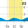 Boca Chica Marina tide chart for Tuesday, September 23, 2025