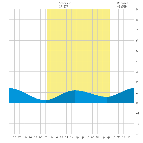 Boca Chica Marina tide chart for Wednesday, September 24, 2025
