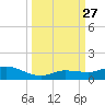 Boca Chica Marina tide chart for Saturday, September 27, 2025