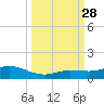 Boca Chica Marina tide chart for Sunday, September 28, 2025