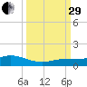 Boca Chica Marina tide chart for Monday, September 29, 2025