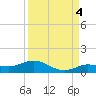 Boca Chica Marina tide chart for Thursday, September 4, 2025