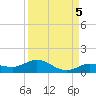 Boca Chica Marina tide chart for Friday, September 5, 2025