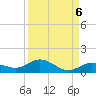 Boca Chica Marina tide chart for Saturday, September 6, 2025