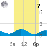 Boca Chica Marina tide chart for Sunday, September 7, 2025