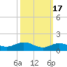 Boca Chica Marina tide chart for Friday, October 17, 2025