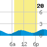 Boca Chica Marina tide chart for Monday, October 20, 2025