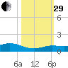 Boca Chica Marina tide chart for Wednesday, October 29, 2025