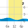 Boca Chica Marina tide chart for Thursday, October 2, 2025