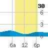 Boca Chica Marina tide chart for Thursday, October 30, 2025