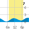 Boca Chica Marina tide chart for Tuesday, October 7, 2025