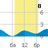 Boca Chica Marina tide chart for Wednesday, October 8, 2025