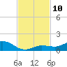 Boca Chica Marina tide chart for Monday, November 10, 2025