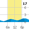 Boca Chica Marina tide chart for Monday, November 17, 2025