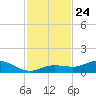 Boca Chica Marina tide chart for Monday, November 24, 2025