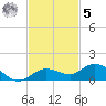 Boca Chica Marina tide chart for Wednesday, November 5, 2025
