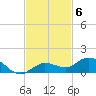 Boca Chica Marina tide chart for Thursday, November 6, 2025