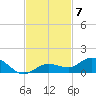 Boca Chica Marina tide chart for Friday, November 7, 2025