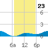 Boca Chica Marina tide chart for Tuesday, December 23, 2025