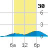 Boca Chica Marina tide chart for Tuesday, December 30, 2025