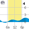 Boca Chica Marina tide chart for Thursday, December 4, 2025