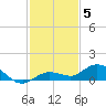 Boca Chica Marina tide chart for Friday, December 5, 2025